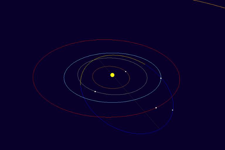 Órbita do asteroide que deve ganhar o nome de Caipora, depois da recusa de Mula-sem-cabeça