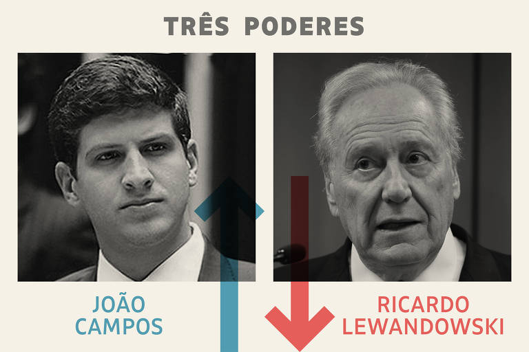Três Poderes: João Campos é o vencedor, e Lewandowski, o perdedor