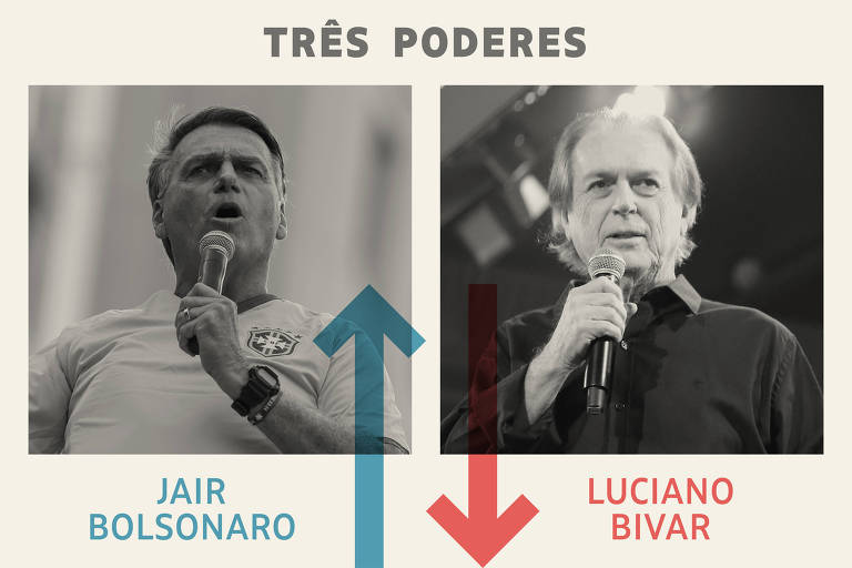 Painel / Três poderes - Vencedor da semana: Jair Bolsonaro; Perdedor da semana: Luciano Bivar