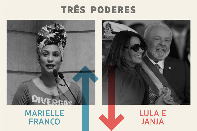 Vencedor da semana: Marielle Franco Perdedor da semana: Lula e Janja