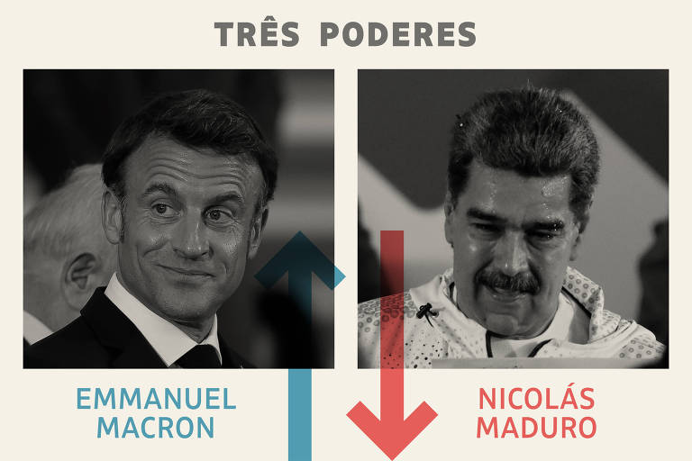 Três Poderes: Macron é o vencedor da semana e Maduro, o perdedor