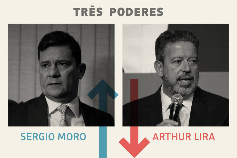 Painel / Três poderes - Vencedor da semana: Sergio Moro; Perdedor da semana: Arthur Lira
