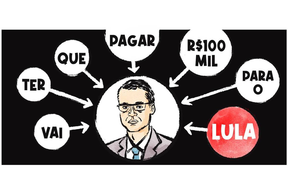 A charge mostra uma apresentação de PowerPoint tendo ao centro uma imagem de Deltan Dallagnol e ao seu redor balões apontando para ele com a frase: "Vai ter que pagar R$100 mil para o Lula"