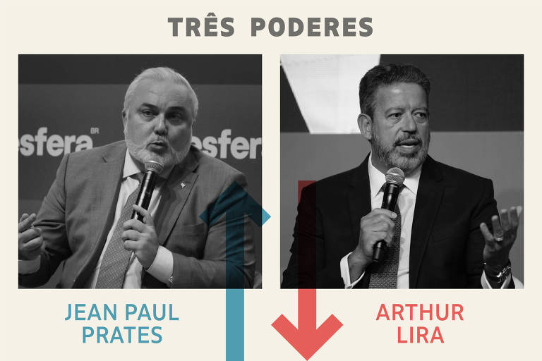 Vencedor da semana: Jean Paul Prates; Perdedor da semana: Arthur Lira