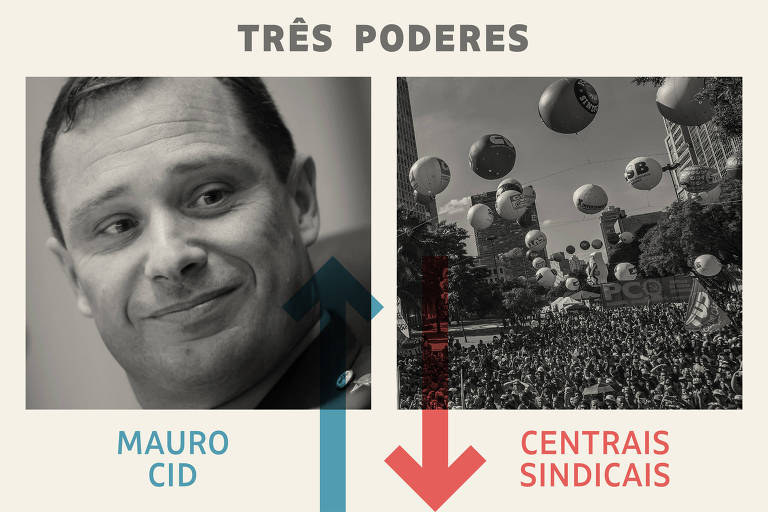 Três Poderes: Mauro Cid é o vencedor da semana, e centrais sindicais, as perdedoras