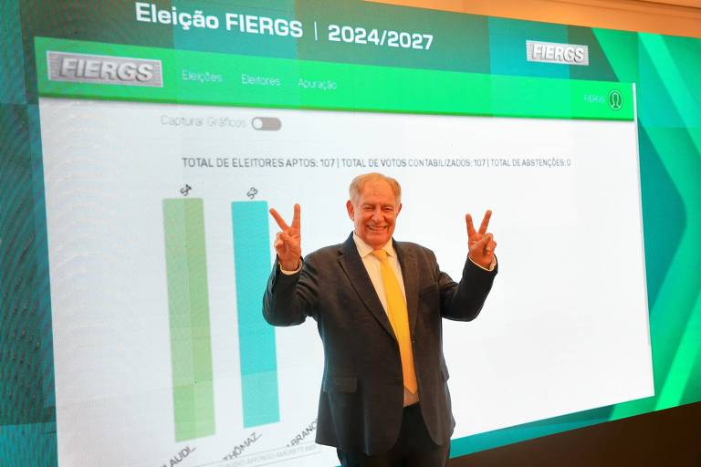 Claudio Bier é o novo presidente da Fiergs (Federação das Indústrias do Estado do Rio Grande do Sul) para o período 2024 a 2027. Ele foi eleito, nesta terça-feira (21), com 54 votos.