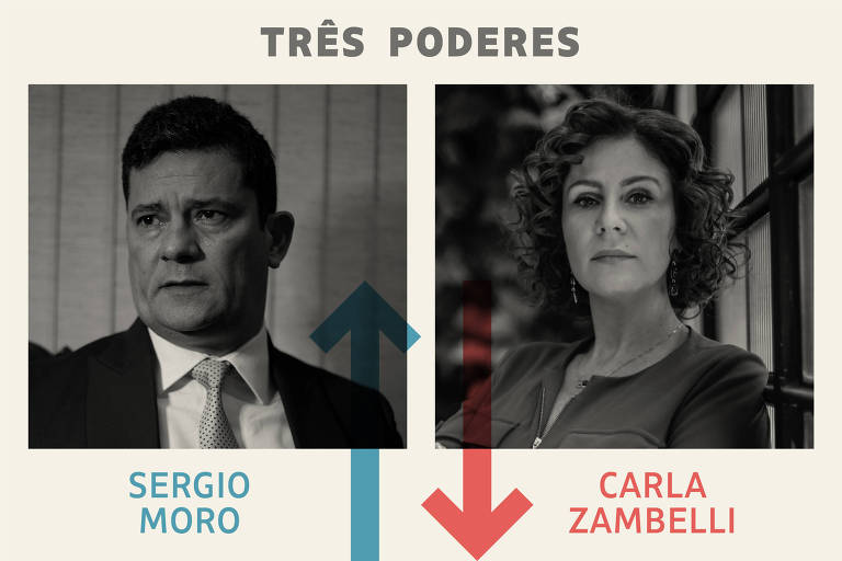 Vencedor da semana: Sergio Moro; Perdedor da semana: Carla Zambelli