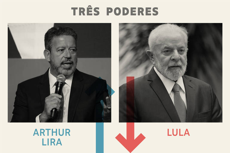 Três Poderes: Lira é o vencedor da semana, e Lula, o perdedor