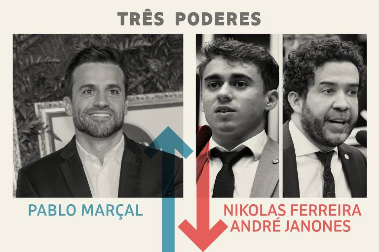 tres poderes: Vencedor: Pablo Marçal Perdedores: André Janones e Nikolas Ferreira