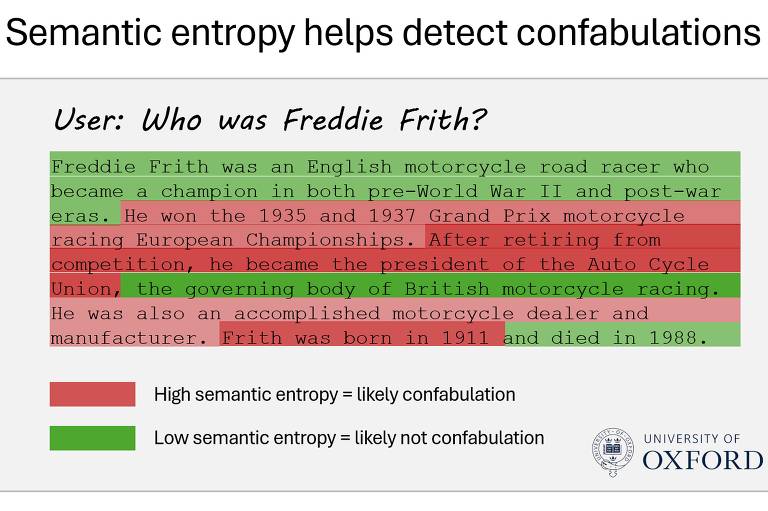 Resposta à pergunta "quem era Freddie Frith?" Modelos de checagem identificaram que as informações sobre Frith ter sido presidente do sindicato de pilotos e sua data de nascimento (1911) tinham alta entropia
