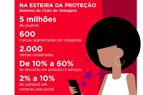 Descontos e cashback reforçam benefícios de seguros