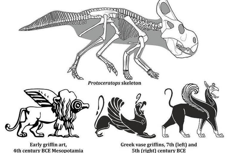 Imagem compara dinossauro 'Protoceratops' com grifos em diferentes culturas antigas