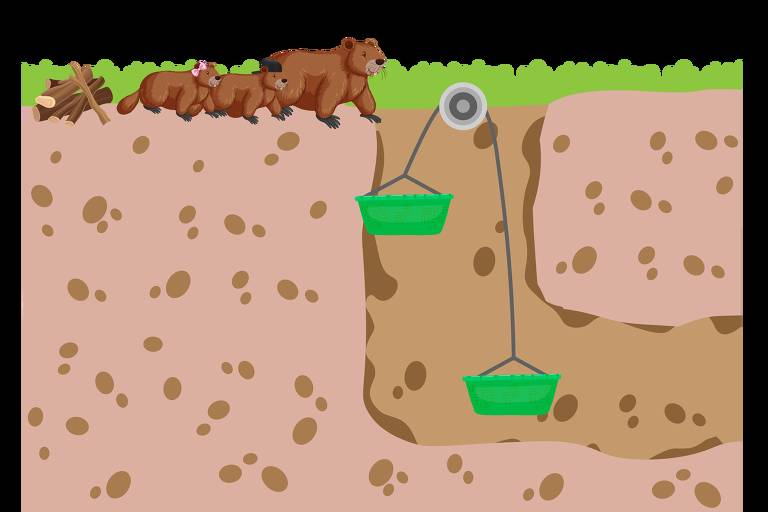 A imagem mostra uma família de castores composta por três membros, dois pequenos e um adulto, caminhando na superfície de um terreno. Ao lado deles, há uma pilha de madeira. No solo, há um sistema de polias com duas cestas verdes conectadas por uma corda, uma no topo e outra no fundo de um buraco.