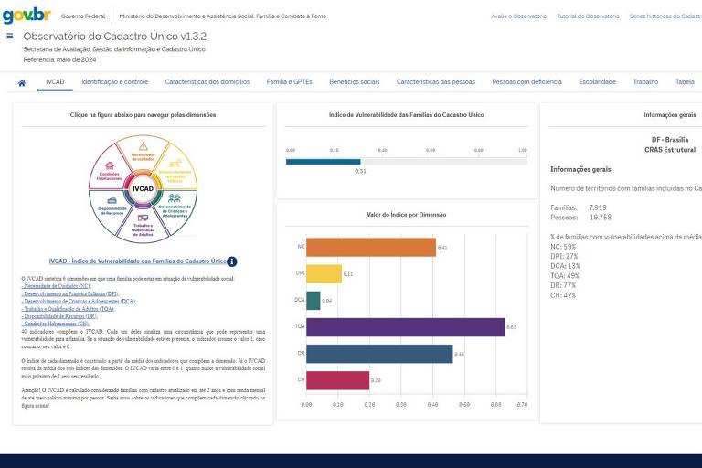 Reprodução de tela do novo IVCad (Índice de Vulnerabilidade das Famílias do Cadastro Único), uma das ferramentas abastecidas com informações do Cadastro Único