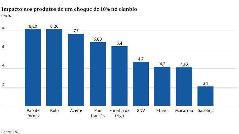 impacto dólar