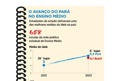 Governo do Pará