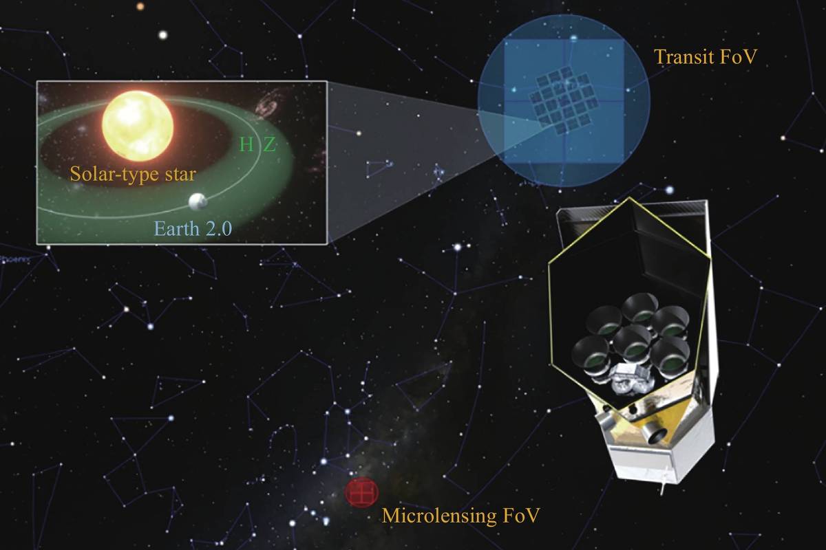 China quiere lanzar un telescopio espacial para encontrar la Tierra 2.0 en 2028 – 25/08/2024 – Messenger Sideral