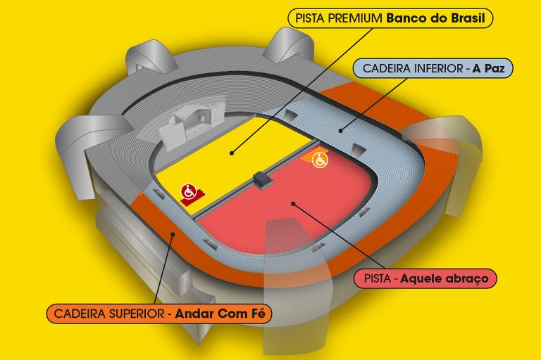 Estádio é dividido entre pista premium (em amarelo), pista (vermelho), cadeira inferior (cinza) e cadeira superior (arquibancada em laranja)