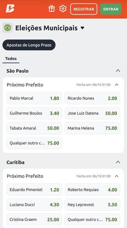 A imagem mostra uma interface de aplicativo com informações sobre apostas para as eleições municipais. Na seção de São Paulo, os candidatos e suas respectivas odds são: Pablo Marcal (1.80), Ricardo Nunes (2.00), Guilherme Boulos (3.40), Jose Luiz Datena (50.00), Tabata Amaral (50.00), Marina Helena (75.00) e 'Qualquer outro candidato' (75.00). Na seção de Curitiba, os candidatos são: Eduardo Pimentel (1.20), Roberto Requião (4.00), Luciano Ducci (4.30), Ney Leprevost (5.50), Cristina Graem (25.00) e 'Qualquer outro candidato' (75.00). A data de fechamento das apostas é 06/10 às 01:00.