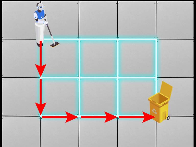 A imagem mostra um robô de limpeza posicionado na parte superior esquerda de um grid de azulejos cinzentos. O robô está segurando um cabo de vassoura e há uma lixeira amarela com a tampa aberta na parte inferior direita. Linhas azuis iluminadas conectam o robô à lixeira, com setas vermelhas indicando o caminho que o robô deve seguir.