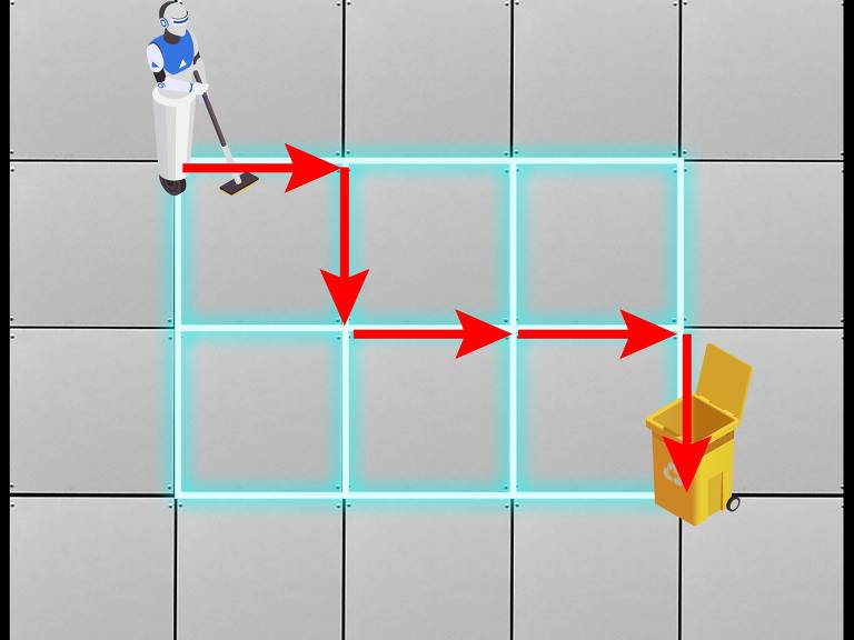 A imagem mostra um robô de limpeza posicionado no canto superior esquerdo de um grid de azulejos cinzentos. O robô está segurando uma vassoura e há setas vermelhas indicando o caminho que ele deve seguir até uma lixeira amarela localizada no canto inferior direito. O grid é destacado por linhas azuis que delimitam as áreas.