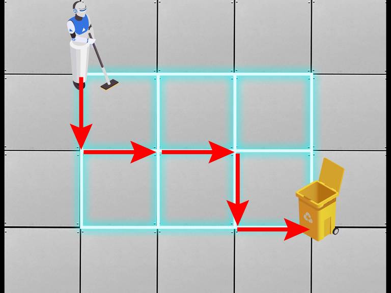 A imagem mostra um robô de limpeza em um piso de azulejos cinzentos. O robô está posicionado no canto superior esquerdo e há uma lixeira amarela com símbolo de reciclagem no canto inferior direito. Linhas azuis iluminadas conectam o robô à lixeira, com setas vermelhas indicando o caminho que o robô deve seguir.