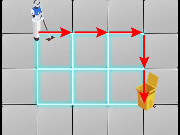 A imagem mostra um robô com um cabo de vassoura em uma grade de azulejos cinzentos. O robô está posicionado no canto superior esquerdo, e há setas vermelhas indicando o caminho que ele deve seguir até uma lixeira amarela localizada no canto inferior direito. A grade é destacada por linhas azuis que delimitam as células.