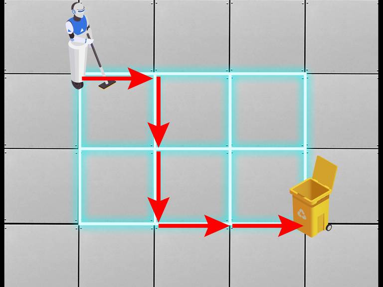 A imagem mostra um robô de limpeza posicionado em um grid de azulejos cinzentos. O robô está segurando um cabo de vassoura e há setas vermelhas indicando o caminho que ele deve seguir até uma lixeira amarela, que está aberta e possui um símbolo de reciclagem. O grid é delineado por linhas azuis claras.