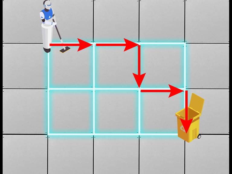 A imagem mostra um robô de limpeza posicionado em um grid de azulejos cinzas. O robô está segurando uma vassoura e há setas vermelhas indicando o caminho que ele deve seguir até uma lixeira amarela, que está localizada na parte inferior direita da imagem. O grid é delineado por uma luz azul ao redor das células.