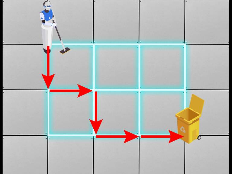 A imagem mostra um robô de limpeza posicionado em um grid de azulejos cinzas. O robô está segurando um mop e há uma lixeira amarela na parte inferior direita. Linhas azuis iluminadas formam um caminho que o robô deve seguir, indicado por setas vermelhas que apontam na direção do movimento.