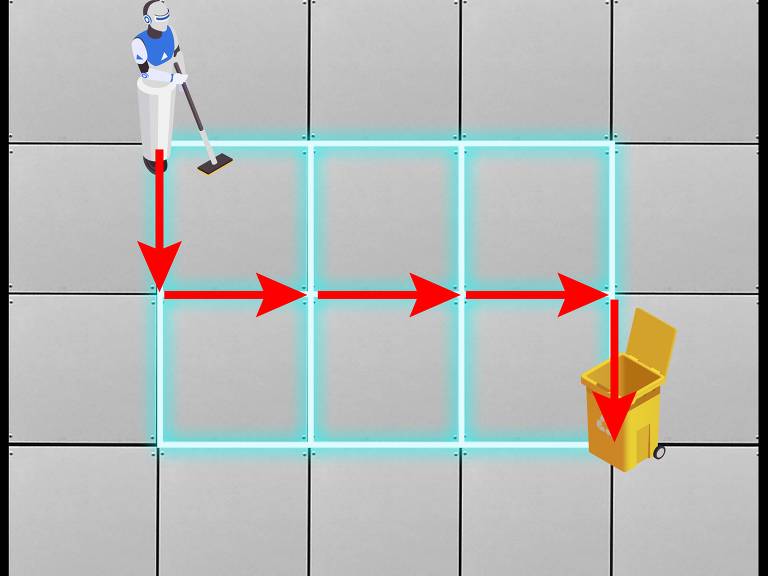 A imagem mostra um robô de limpeza posicionado em um grid de azulejos cinzentos. O robô está à esquerda, segurando uma vassoura, e há setas vermelhas indicando o caminho que ele deve seguir até uma lixeira amarela localizada à direita. O grid é delineado por linhas azuis, destacando as áreas que o robô pode percorrer.