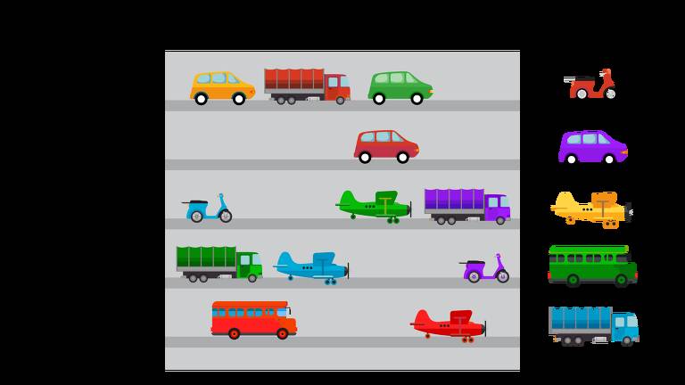 A imagem apresenta uma variedade de veículos dispostos em diferentes faixas horizontais. Na parte superior， há um carro amarelo， um caminhão vermelho， um carro verde e um carro vermelho. Na segunda faixa， um carro vermelho e uma moto azul. Na terceira faixa， um caminhão verde e um avião verde. Na quarta faixa， um ônibus vermelho e um avião vermelho. À direita， há ícones de um carro roxo， uma moto， um avião amarelo e um ônibus verde.