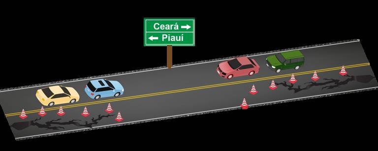 A imagem mostra uma estrada com sinalização indicando as direções para Ceará e Piauí. Há cinco carros em movimento: um amarelo， um azul， um vermelho e um verde. A estrada apresenta cones de sinalização e rachaduras visíveis no asfalto.