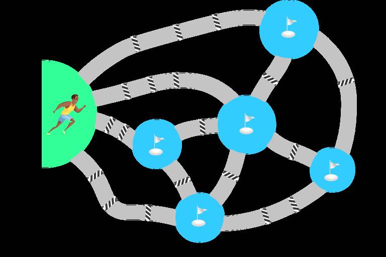 A imagem mostra um corredor em um fundo verde， saindo de uma área de partida. Ele está correndo em direção a várias rotas que se ramificam， representadas por estradas cinzas. Existem círculos azuis ao longo dessas rotas， cada um com uma bandeira branca， simbolizando pontos de chegada ou objetivos.