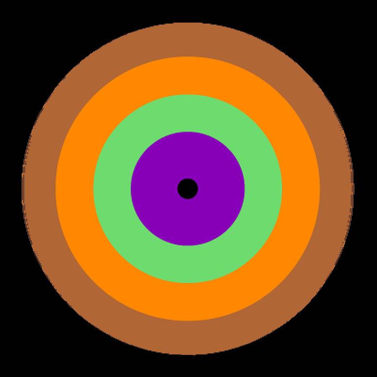 A imagem apresenta uma série de círculos concêntricos em diferentes cores. O círculo mais interno é preto， seguido por um círculo verde， um círculo roxo， um círculo laranja e， por fim， um círculo marrom na borda externa.