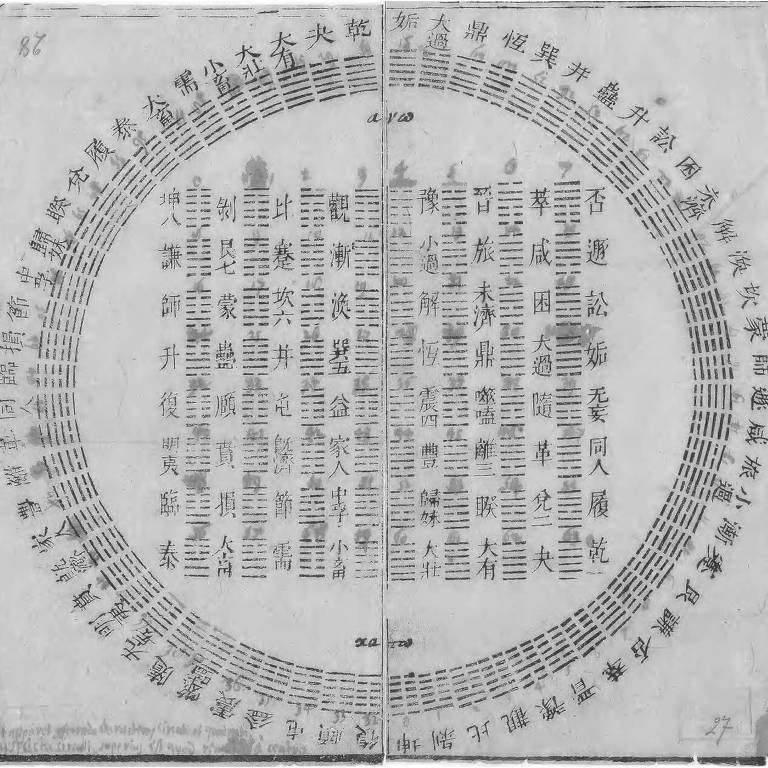 A imagem apresenta um diagrama circular com texto dispostos em colunas e ao redor do círculo. O texto não está escrito em português. O fundo é claro， e o diagrama é detalhado， com caracteres visíveis em várias direções.