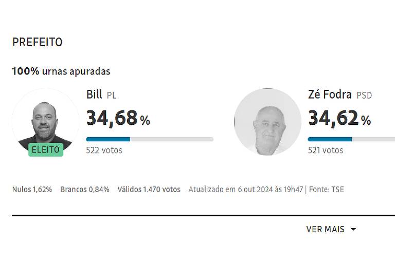 Print da tela da apuração