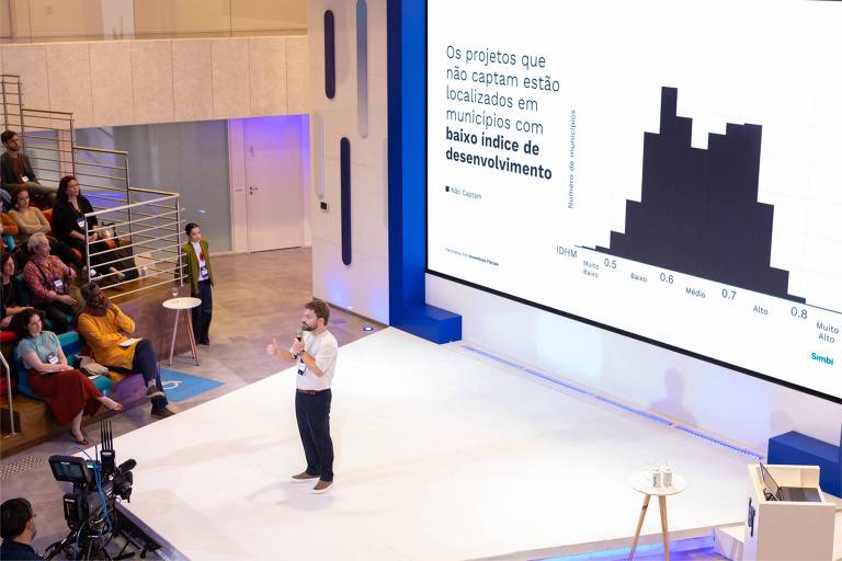 Estudo mapeia leis de incentivo no Brasil com ranking de empresas que mais investem