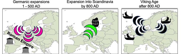  A imagem apresenta três mapas que ilustram a expansão das tribos germânicas e vikings na Europa. O primeiro mapa， datado de 100 d.C.， mostra as áreas ocupadas pelos germânicos， representadas em cores rosa e roxa. O segundo mapa， de 500 d.C.， destaca a expansão das tribos germânicas， com áreas em verde. O terceiro mapa， após 900 d.C.， ilustra a era viking， com áreas marcadas em preto e branco， indicando a presença viking na região.