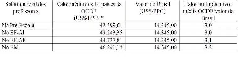 tabela comparativa sobre investimento em universidades