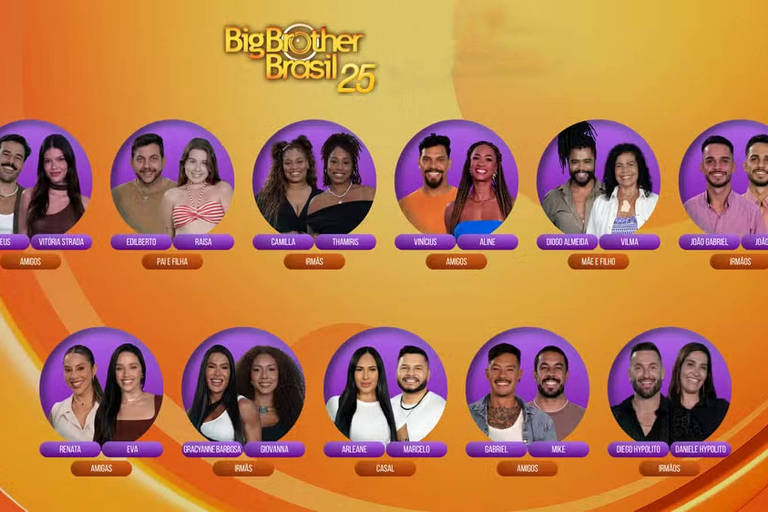 A imagem apresenta os participantes da 25ª edição do Big Brother Brasil, organizados em grupos. No topo, estão Mateus e Vitória Strada (amigos), Edilberto e Raísa (pai e filha), Camilla e Thamiris (irmãs), Vinícius e Aline (amigos), Diogo Almeida e Vilma (mãe e filho), João Gabriel e João Pedro (irmãos). Na parte inferior, estão Renata e Eva (amigas), Gracyanne Barbosa e Giovanna (irmãs), Arleane e Marcelo (casal), Gabriel e Mike (amigos), Diego Hypólito e Daniele Hypólito (irmãos). O fundo é laranja com detalhes em roxo.