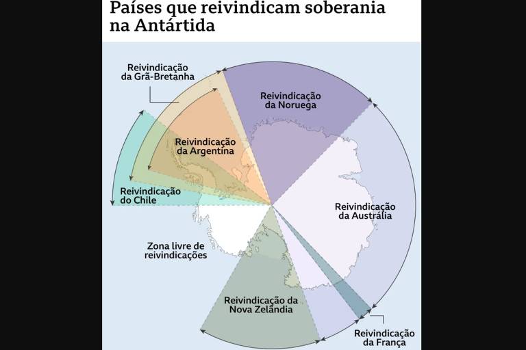 Arte mostra uma divisão da Antártida entre Nova Zelândia， França， Austrália， Noruega， Argentina， Chile， Grã-Betanha e Zona de Livre Reivindicações