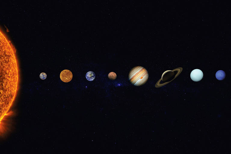 A imagem mostra o Sol à esquerda， com uma série de planetas dispostos em linha à sua direita. Os planetas incluem Mercúrio， Vênus， Terra， Marte， Júpiter， Saturno， Urano e Netuno， todos representados em diferentes tamanhos e cores， contra um fundo negro