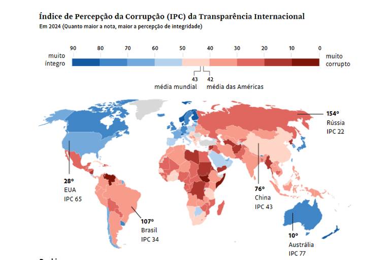 Índice de Percepção da Corrupção, feito pela Transparência Internacional