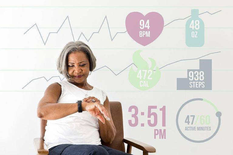 A imagem mostra uma mulher idosa sentada em uma cadeira， olhando para um relógio inteligente em seu pulso. Ao fundo， há gráficos e ícones que indicam dados de saúde， como 94 BPM (batimentos por minuto)， 48 oz (onças de água)， 472 CAL (calorias queimadas)， 938 passos， e 47/60 minutos ativos， com a hora marcada como 3:51 PM.