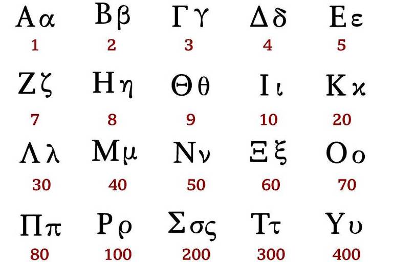 Você conhece a numeração grega?