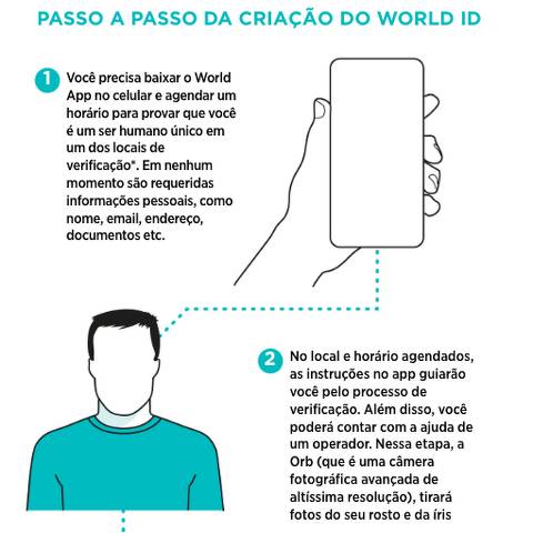 Saiba como criar o World ID