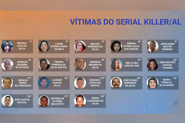 A imagem apresenta uma lista de vítimas de um serial killer em Alagoas， Brasil. Cada vítima é identificada por um nome， seguido de um número que indica a posição na lista. Os nomes incluem: Mikaele Lira da Silva， Louise Eysson Vieira de Melo， Beatriz Henriques da Silva， Débora Vitória Silva dos Santos， John Lennon Santos Ferreira， Joselito da Silva e sua filha， Tamara Silvana da Silva Santos， Emerson Wagner da Silva， Ana Clara Santos da Silva， Maria Beatriz Santos Tavares， Genildo da Conceição， Aluísio Santos da Silva， Marcelo Lopes dos Santos， João Cícero Bernardino da Silva， Maria Claudiana da Silva， João Santos Matheus， Antônio de Oliveira Melo Neto.