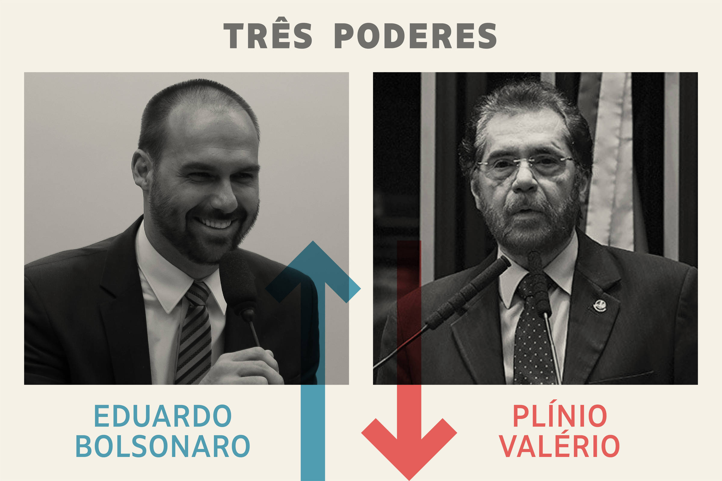 Três Poderes: Eduardo Bolsonaro é o vencedor da semana, e Plínio Valério, o perdedor