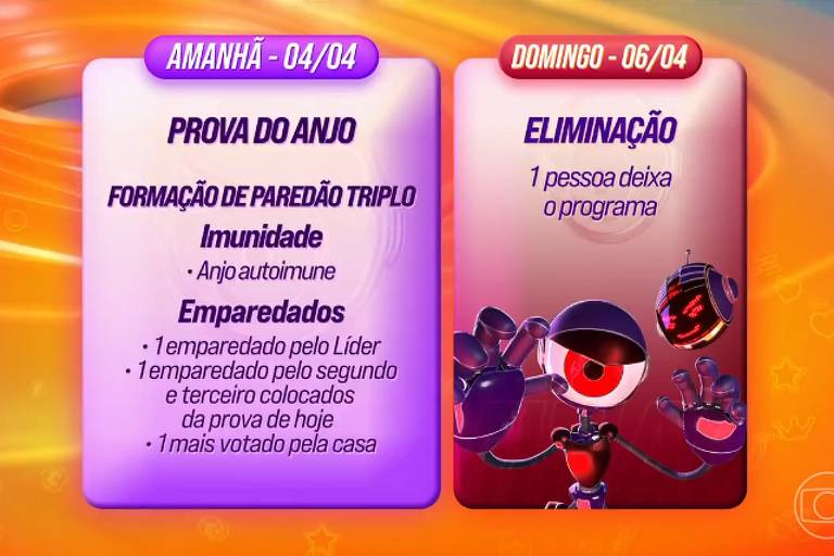 A imagem apresenta informações sobre um programa de televisão, com destaque para a 'Prova do Anjo' marcada para amanhã, 04/04, e a 'Eliminação' programada para domingo, 06/04. A seção da prova inclui detalhes sobre a imunidade e emparelhamentos, enquanto a eliminação menciona que uma pessoa deixará o programa.